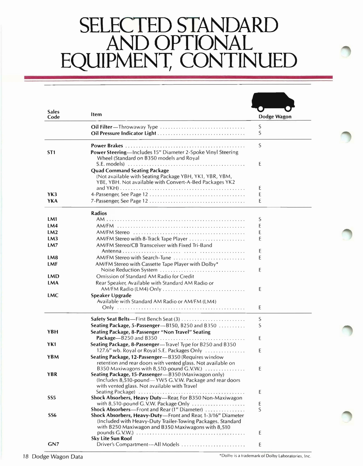 n_1981 Dodge Wagons Salesmans Book-16.jpg